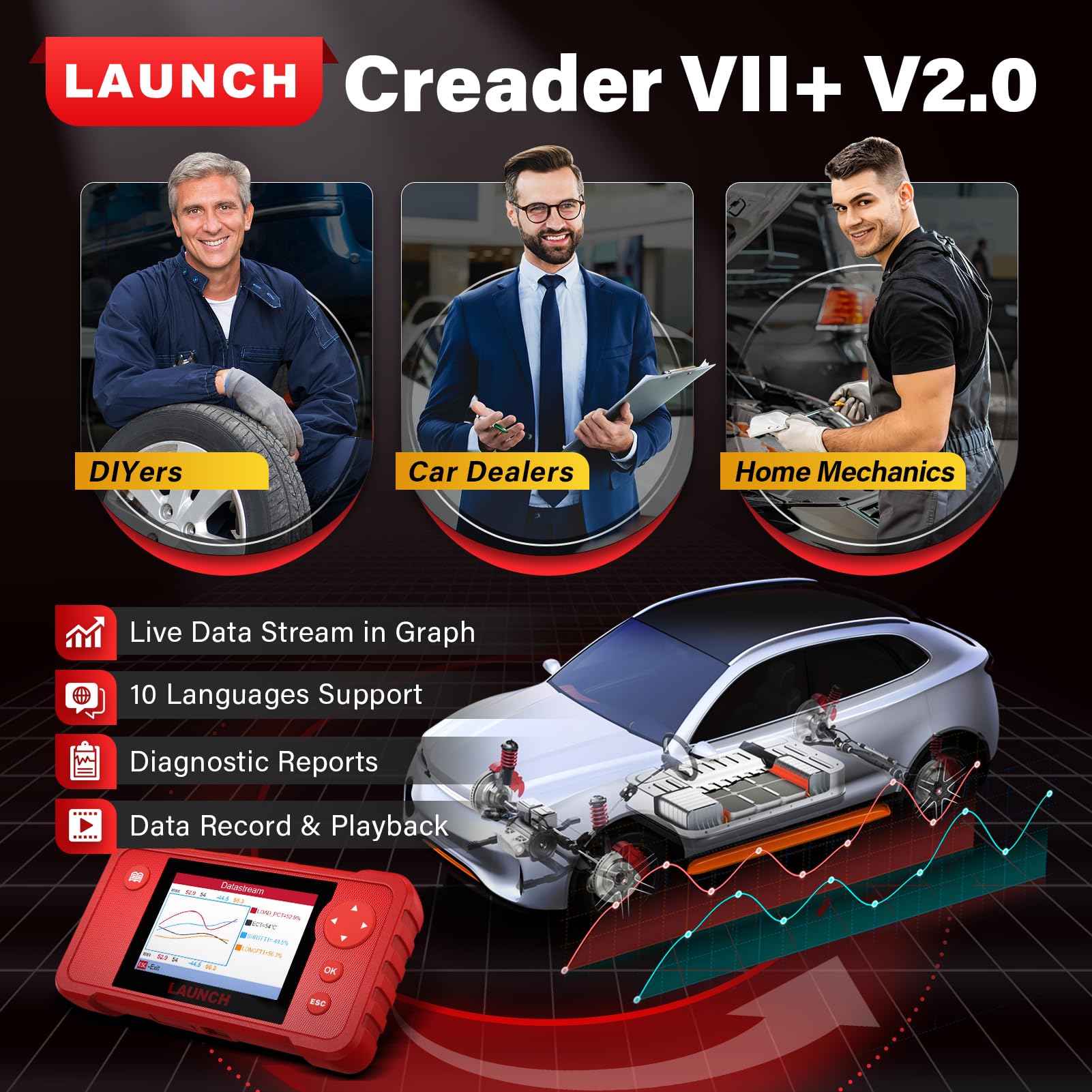 Amazon.co.jp: LAUNCH Creader VII+ V2.0 OBD2 スキャナー診断